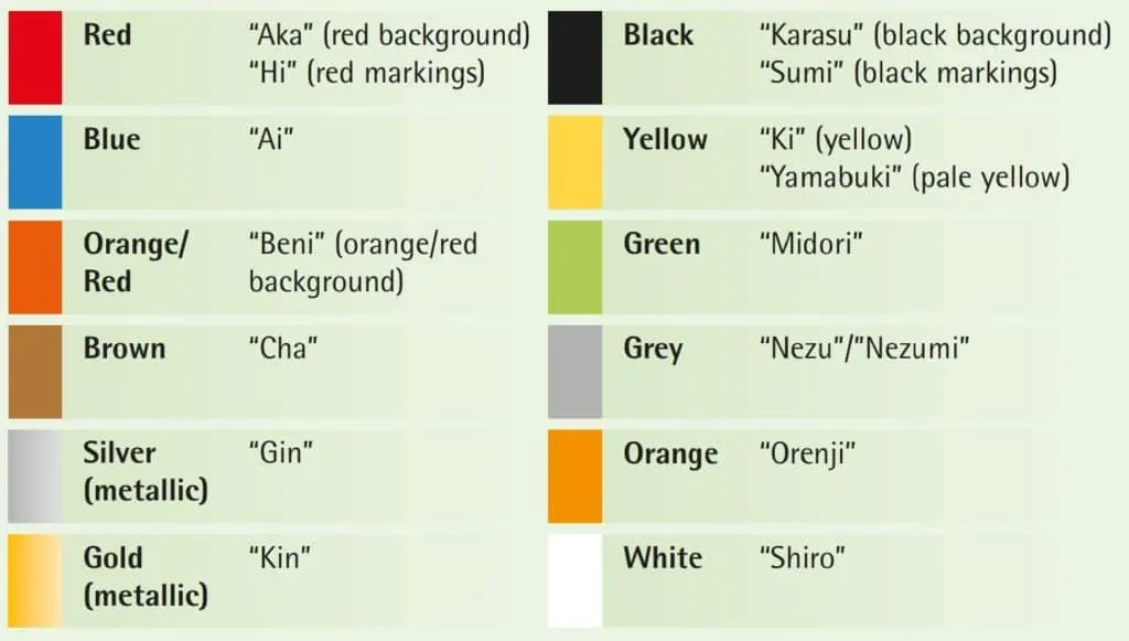 koi colors chart