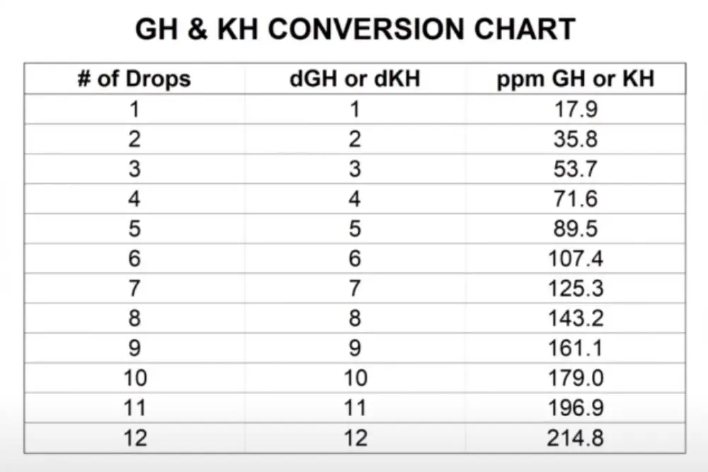 GH In Aquarium How To Raise GH And KH In My Tank